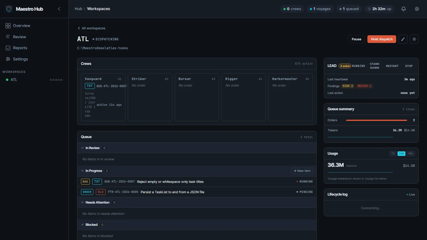 Maestro Hub workspace view: a crew working a test order, the queue, the LEAD panel and live token usage