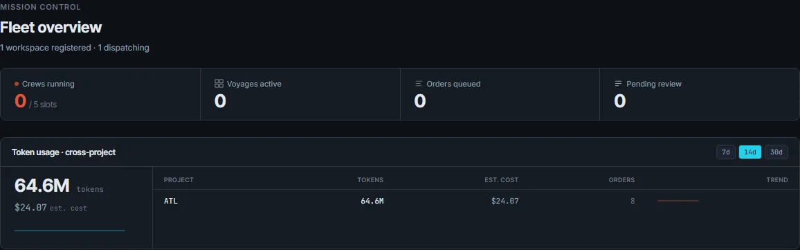 Maestro Hub fleet overview with cross-project token usage and estimated cost per project